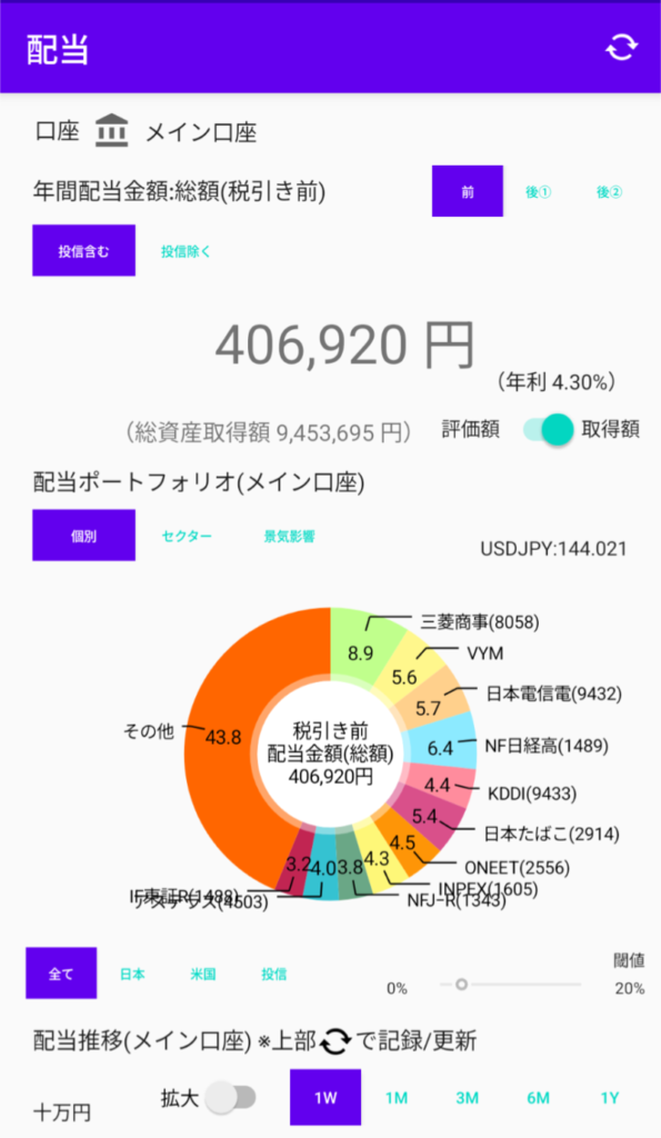 年間配当金シミュレーション（配当管理アプリより）（2025年5月31日現在）