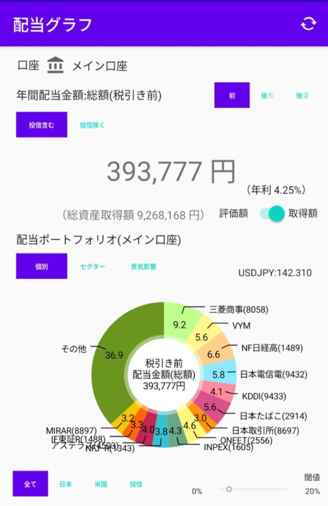 年間配当金シミュレーション(配当管理アプリより)(2025年4月30日現在)