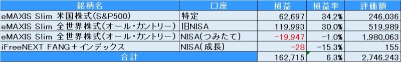 投資信託(2025年4月30日現在)