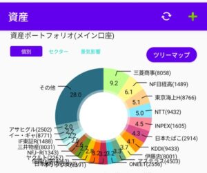 高配当株内訳（配当管理）（2026年1月31日）