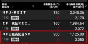 NF日経高配当５０の平均取得価額と現在地